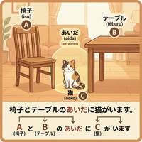 吉田町日語｜日文初級衝刺班開課｜零基礎也能輕鬆開始學日文！