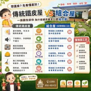 台中聚氨酯組合屋推薦｜全台唯一聚氨酯工法｜隔熱、防水、省電｜國王城堡組合屋